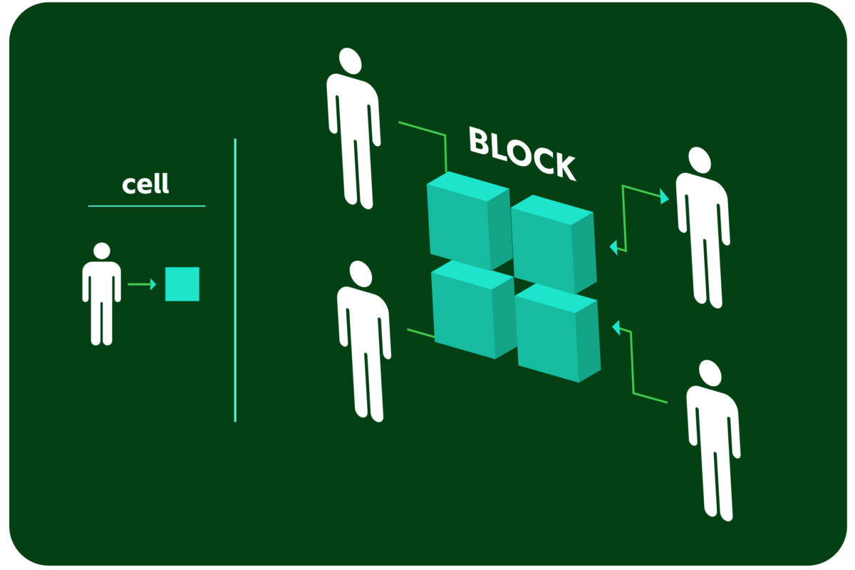 How Does Blockchain Technology Work?