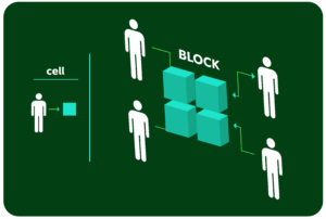 How Does Blockchain Technology Work?